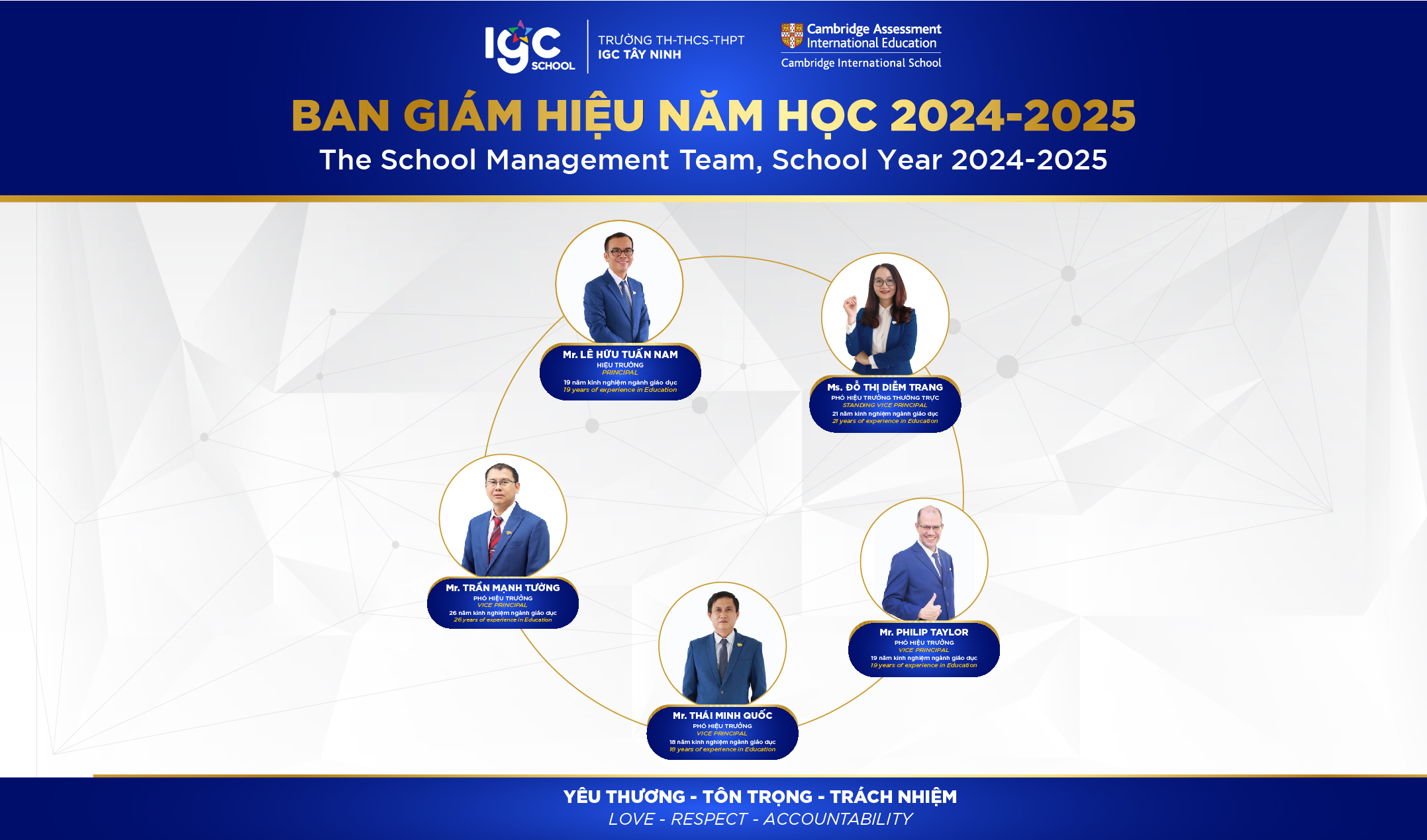 GIỚI THIỆU BAN GIÁM HIỆU TRƯỜNG TH-THCS-THPT IGC TÂY NINH, NĂM HỌC 2024-2025