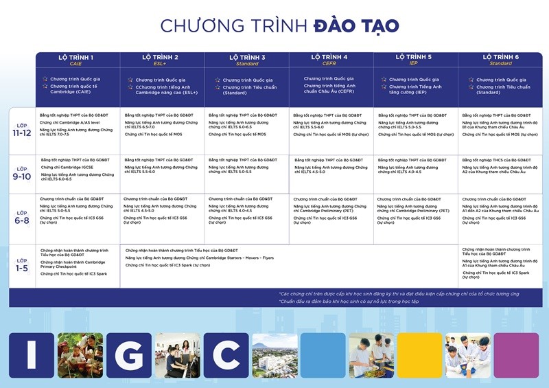 Chương trình Cambridge Tây Ninh tốt  