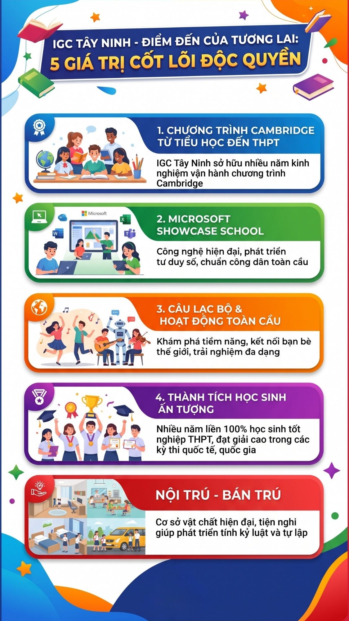 giá trị nổi bật của trường quốc tế tốt nhất Tây Ninh