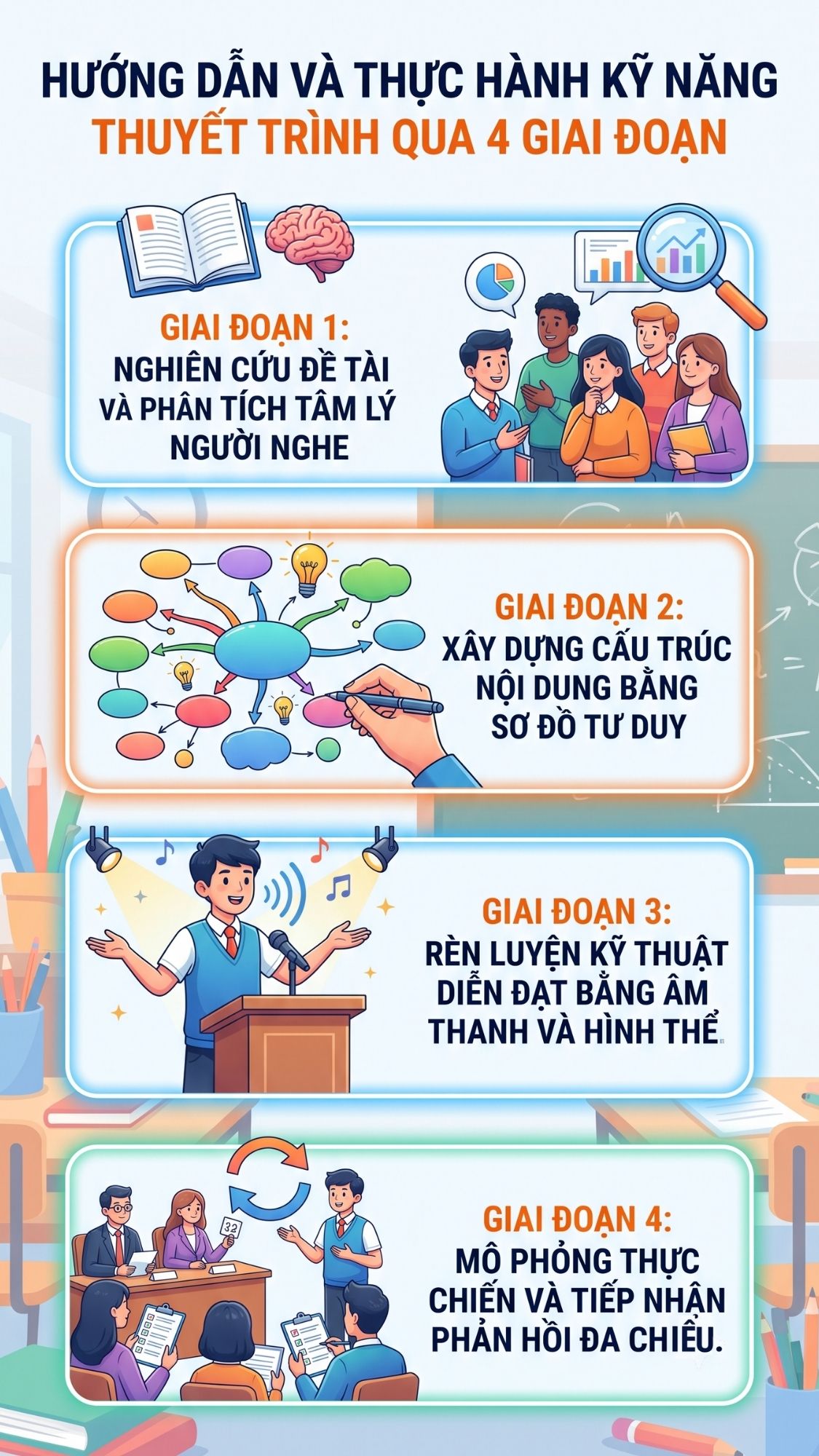 Infographic hướng dẫn và rèn luyện kỹ năng thuyết trình