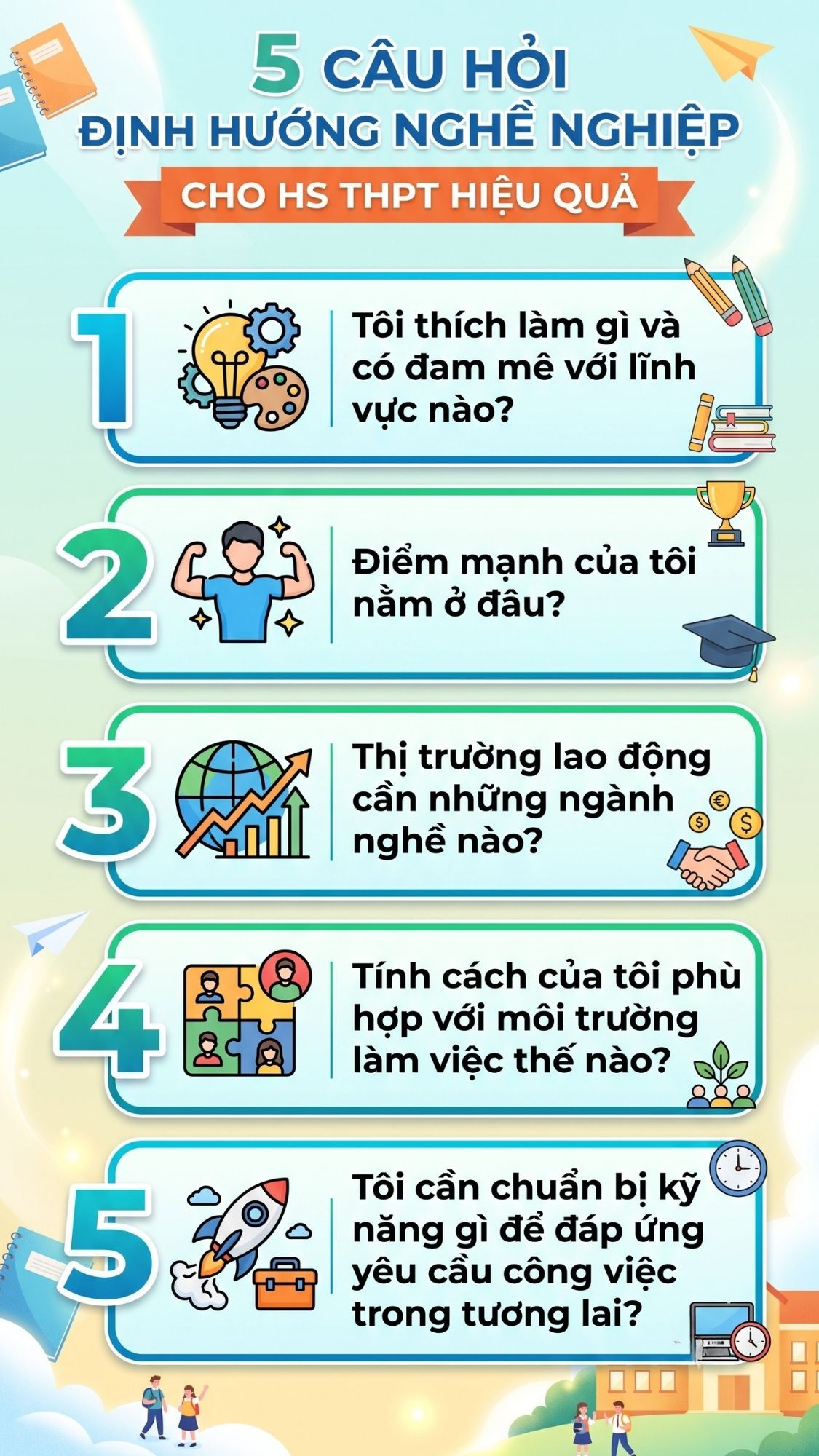 infographic hướng nghiệp cho học sinh THPT tại trường IGC Tây Ninh