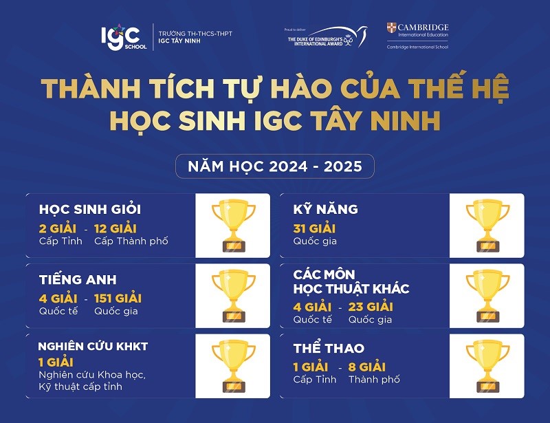 Thành Tích Của Học Sinh IGC Tây Ninh Ghi Dấu Ấn Ở Nhiều Lĩnh Vực